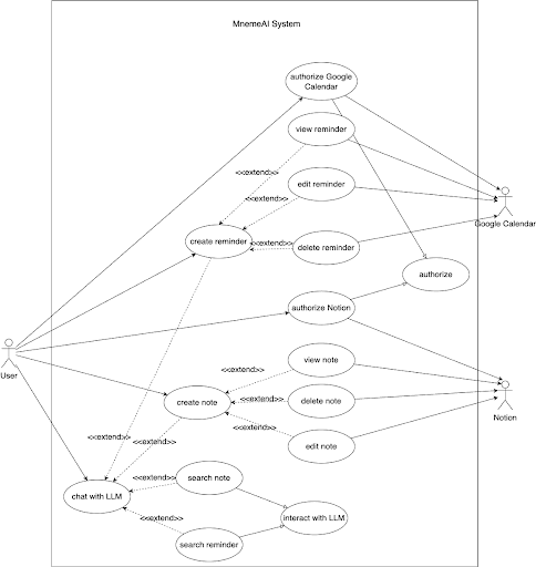 MnemeAI - Smart Note Assistant