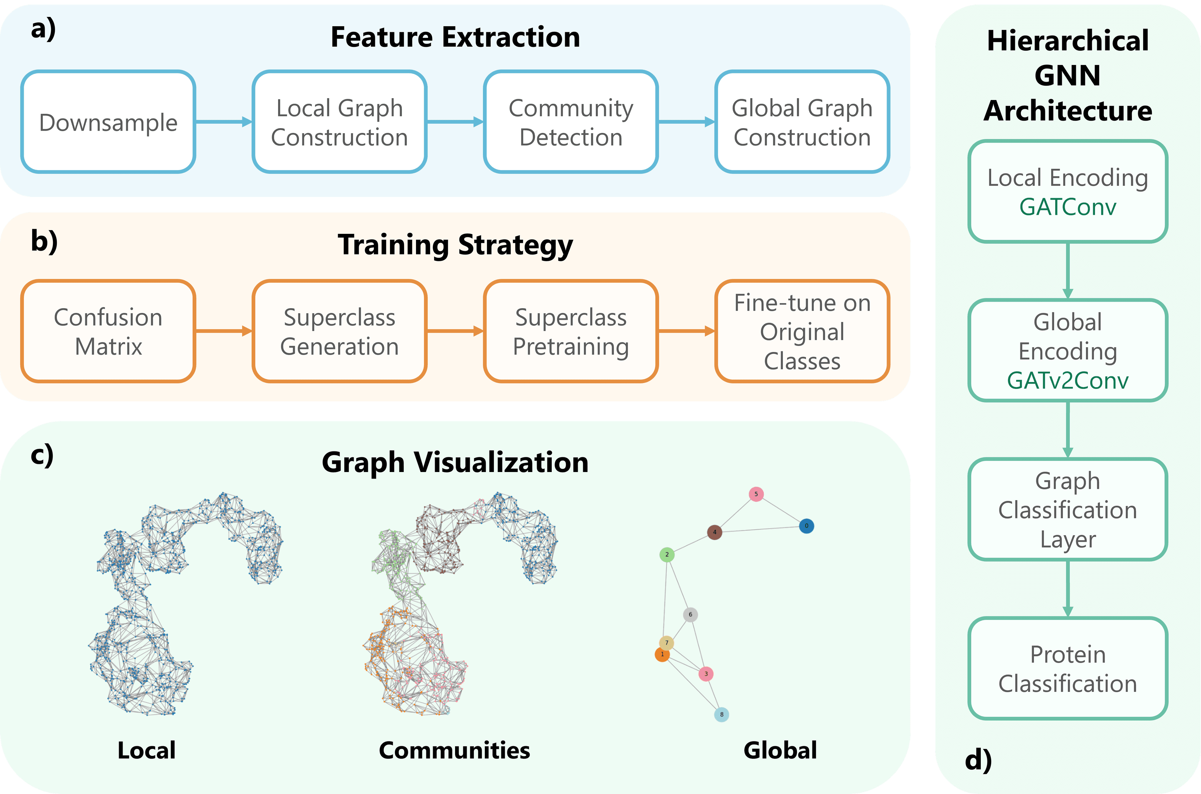 Shrec 2025: Protein Surface Shape Retrieval Including Electrostatic Potential